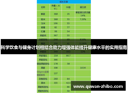 科学饮食与健身计划相结合助力增强体能提升健康水平的实用指南